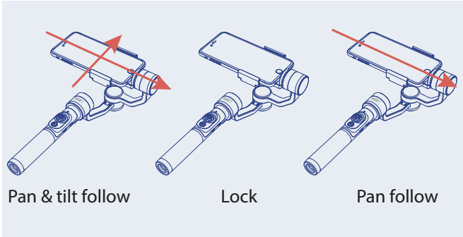 Rigiet auto-tracking modes