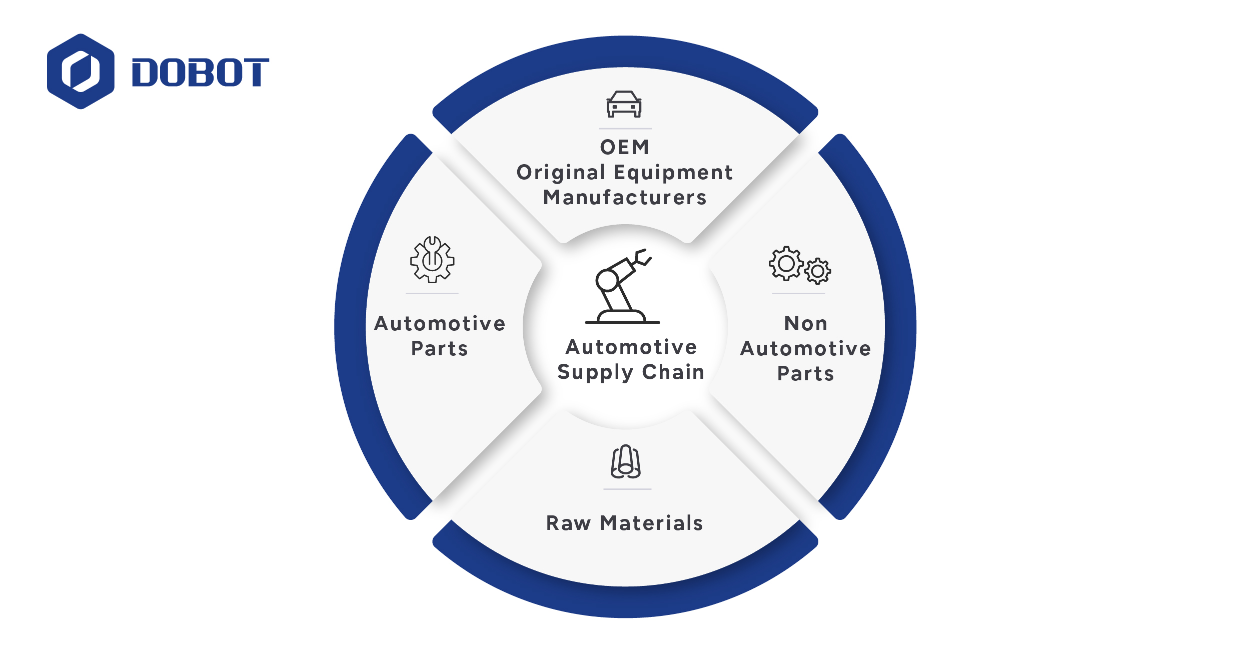 robots make car supply chain consistent